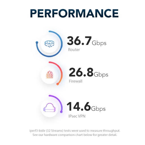 Performance 8300